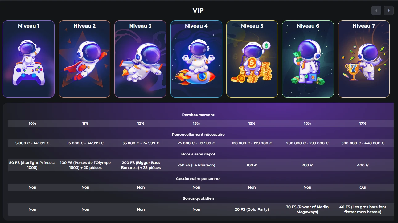 Programme VIP à sept niveaux sur Cosmicslotz Casino